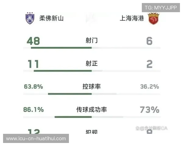 上海海港亚冠出线形势堪忧，柔佛主场恐难战胜